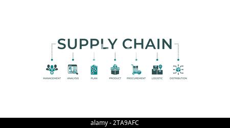 Supply chain banner website icons vector illustration concept with an icons of management, analysis, plan, product, procurement, logistic, distribute Stock Vector