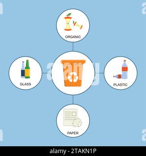 Separation recycling bins. Waste segregation management concept. Vector Illustration. Stock Vector