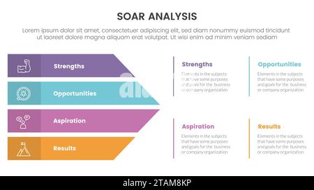 soar business analysis framework infographic with arrow shape ...