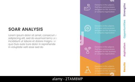 soar analysis framework infographic with vertical round capsule shape 4 ...