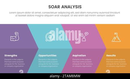 soar analysis framework infographic with big skewed center shape 4 ...