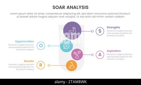 soar business analysis framework infographic with square box full width ...