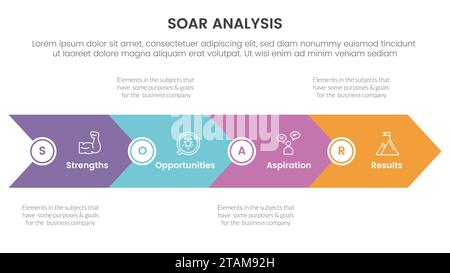 soar analysis framework infographic with big skewed center shape 4 ...
