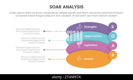 soar analysis framework infographic with vertical round capsule shape 4 ...