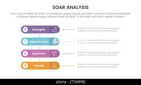soar business analysis framework infographic with square box full width ...