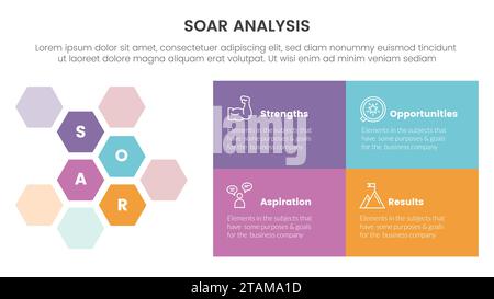 soar business analysis framework infographic with square box full width ...