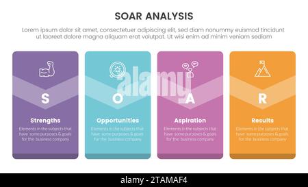 soar analysis framework infographic with box column symmetric left and ...