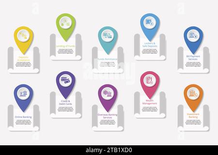 Infographics with Banking Operation theme icons, 10 steps. Such as deposits acceptance, lending of funds, funds remittance, lockers safe deposits and Stock Vector