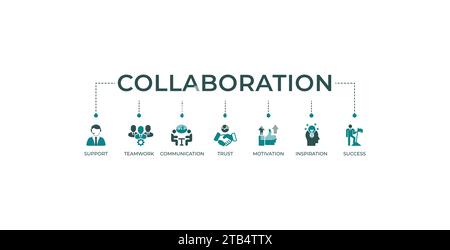 Collaboration banner web icon vector illustration concept with icon of teamwork, support, partnership, creativity, solution, trust, communication Stock Vector