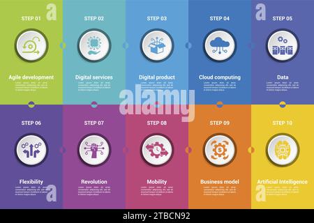 Infographics with Digitalisation theme icons, 10 steps. Such as agile ...