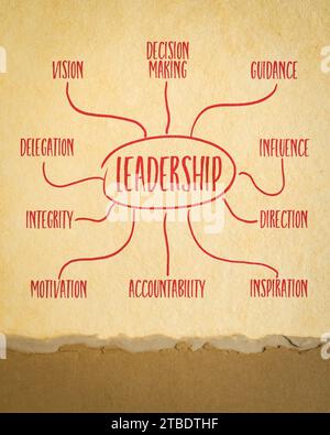 leadership - infographics or mind map sketch on art paper, business or politics concept Stock Photo