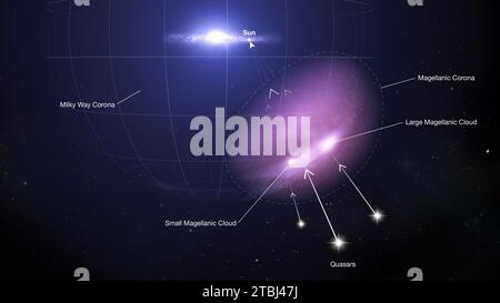 Using quasars to map the magellanic corona. Stock Photo