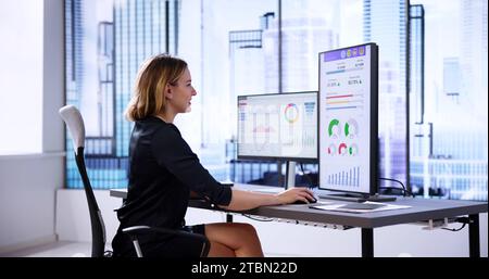 Predictive Financial Analytics KPI Dashboard Data On Screen Stock Photo