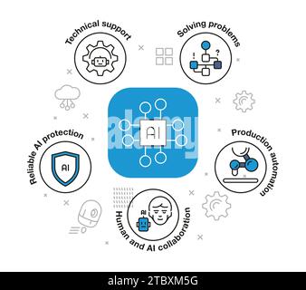 Ai chat concept. Artificial intelligence chatbot infographic, self-learning system and adaptive design. Vector illustration. Reliable ai protection, s Stock Vector