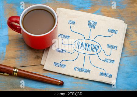 leadership - infographics or mind map sketch on a napkin with coffee, business or politics concept Stock Photo