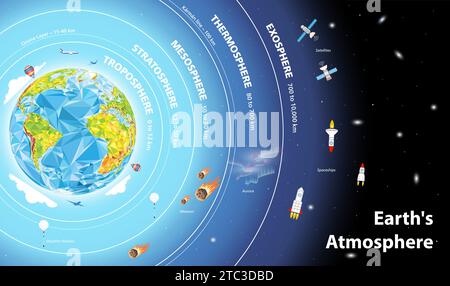 Earth's atmpsphere layers infographic vector illustration Stock Vector