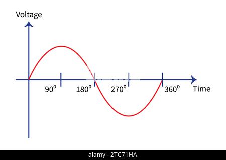 schematic diagram of 3 phase sine wave Stock Vector Image & Art - Alamy