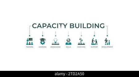 Capacity building banner website icons vector illustration concept with an icons of training, learning, knowledge, skills, coaching, support. Stock Vector