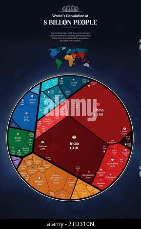 Infographic illustration showing the distribution of the world's