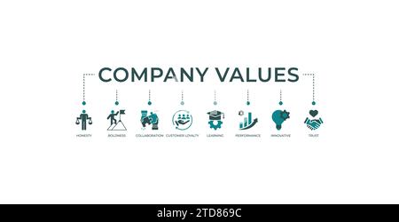 Company values banner web icon vector illustration concept with icon of honesty, boldness, collaboration, customer loyalty, learning, performance. Stock Vector