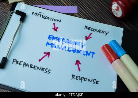 Concept of Emergency Management write on paperwork with keywords isolated on white background. Stock Photo