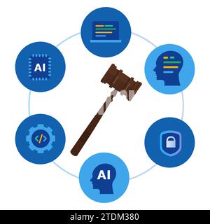 Ethics regulations of responsible AI artificial intelligence technology cyber law aspects Stock Vector