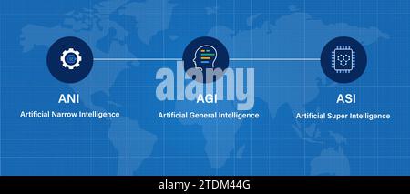 ANI AGI ASI artificial narrow general and super intelligence Stock Vector