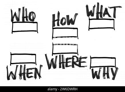 Male hand drawing Questions flow chart on transparent wipe board. Stock Photo