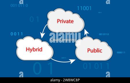 Cloud computing concept with text and icons on blue background Vector illustration Stock Vector