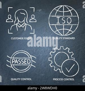 Quality standard icon set on chalkboard. Process control, customer focus. Vector illustration. Stock Vector