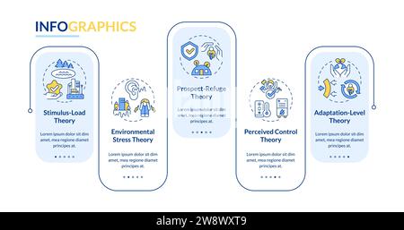 Colorful environmental psychology layout with line icons Stock Vector