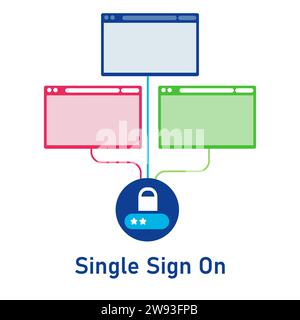 single sign on sso one login for all application authentication secure concept Stock Vector