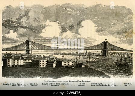 Engraving of the Brooklyn suspension bridge while under construction ...