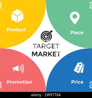 4Ps Model of marketing mix infographic presentation template with icons has 4 steps such as Product, Place, Price and Promotion. Concept for offer the Stock Vector