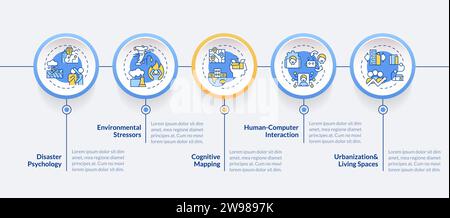 2D colorful environmental psychology layout with icons Stock Vector