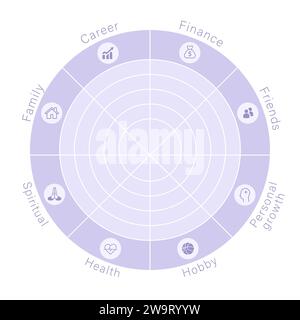 Wheel of life template. Circle diagram of lifestyle balance with 8 ...