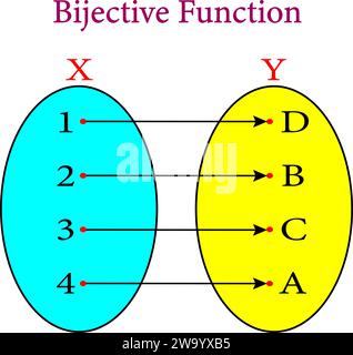 Composition of function and inverse of a function in mathematics Stock ...