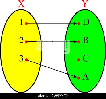 Injective Function Inverse Composition of function and inverse of a function in mathematics Stock ...