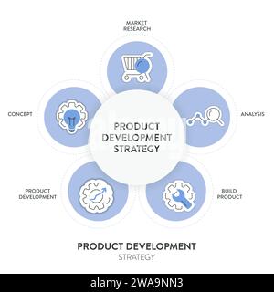Product development strategy infographic diagram banner with icon vector for presentation has market research, analysis, build product, product develo Stock Vector