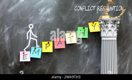 Empathy leads to Conflict resolution - a metaphor showing how empathy makes the way to reach desired conflict resolution. Symbolizes the importance of Stock Photo