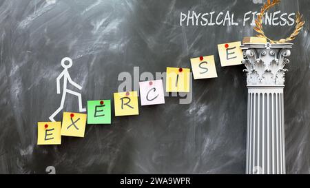 Exercise leads to Physical fitness - a metaphor showing how exercise makes the way to reach desired physical fitness. Symbolizes the importance of exe Stock Photo