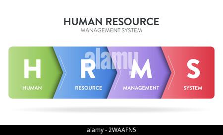 Human Resource Management System (HRMS) strategy infographic diagram banner with icon vector has leadership, motivation, skill, training and performan Stock Vector