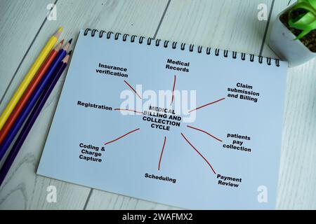 Concept of Medical Billing and Collection Cycle write on book with keywords isolated on Wooden Table. Stock Photo