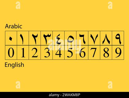 Arabic and English numbers set vector. Stock Vector