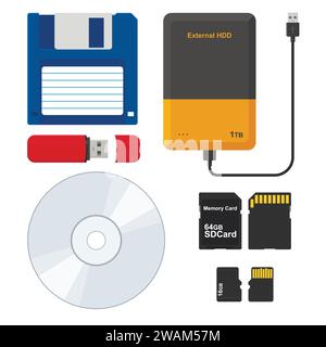 Set of external Storage media: Floppy disk, External hard disk drive, Flash drive USB memory stick, CD or DVD disk, SD and Micro SD memory card. Vecto Stock Vector