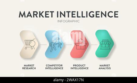 Market Intelligence strategy infographic diagram banner template with icon vector has market research, competitor intelligence, product intelligence a Stock Vector
