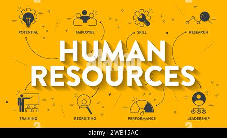 Human Resource Management System (HRMS) strategy infographic diagram banner with icon vector has leadership, motivation, skill, training and performan Stock Vector