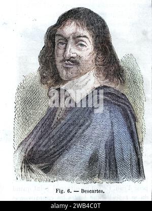 A 17th-century illustration from 'Les délices des yeux et de l'esprit ...