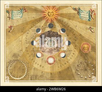 1660 celestial chart showing the selenographic phases of the moon Stock ...