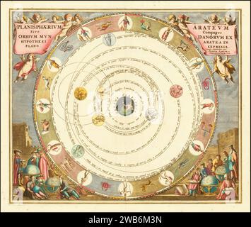 A 1660 chart by Andreas Cellarius illustrating the Theory of Epicycles ...